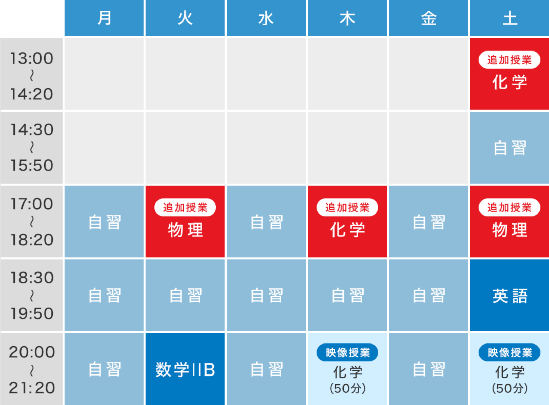 カリキュラム例