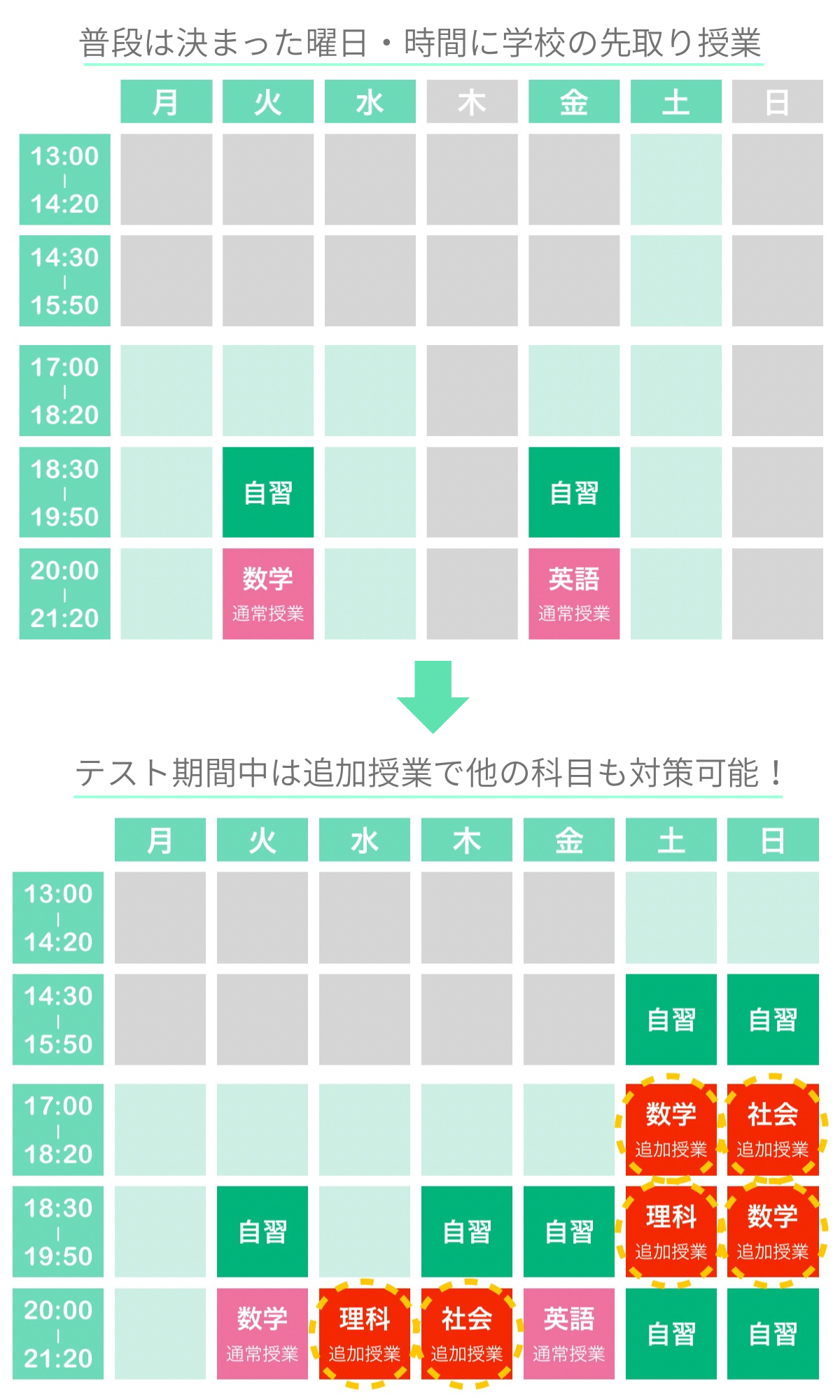 定期テスト対策イメージ