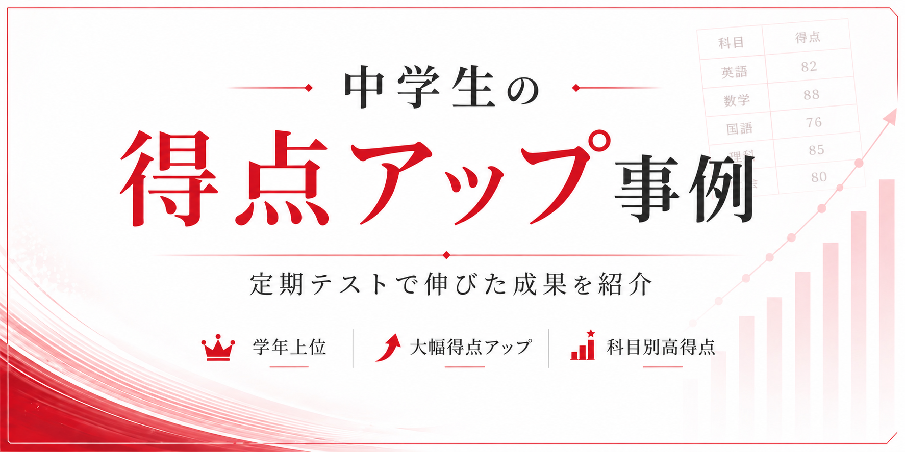 京進の個別指導スクール・ワン 阿倉川教室 定期テスト 結果（中学生）